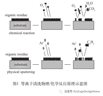 铝线键合的等离子清洗工艺研究